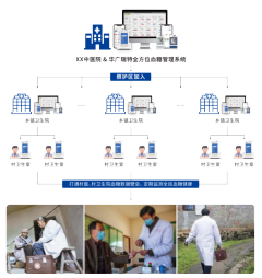优质医疗资源下沉，华广瑞特为社区糖尿病管理装上“智能引擎”