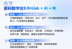 以齿科为数字化2.0样板，光固化3D打印龙头黑格科技如何赋能精密制造下半场？