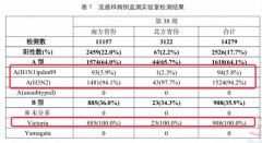 流感疫苗“年年打”的真相,时间、人群、价次一次说清