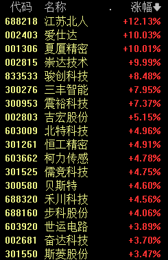 1分钟巨震！603955，地天板 盘中惊现11连板