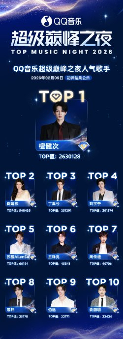 QQ音乐超级巅峰之夜曲目 权威获奖名单公布