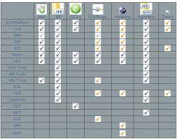 如何查看Eclipse当前版本号