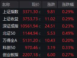 高位股继续大幅回调