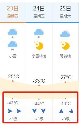 -44℃ 新疆阿勒泰地區(qū)將迎特強寒潮