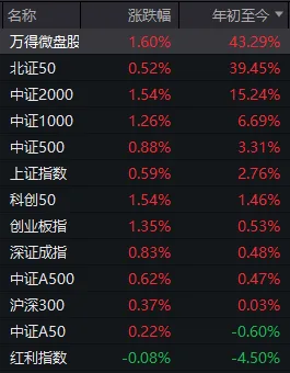 上半年最后一天A股传来两大积极信号