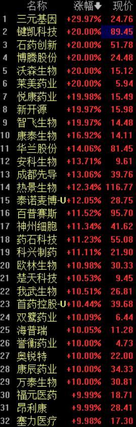 创新药两大利好