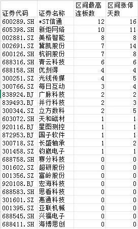 26只个股今年股价已实现翻倍，最高涨超745%