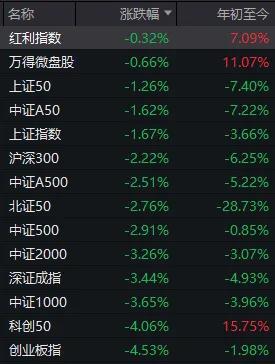 A股为何意外破位下跌 市场情绪与多重因素交织