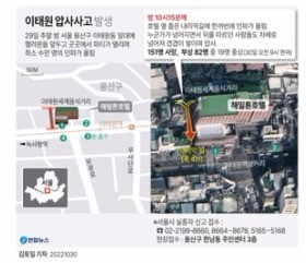 韩国发布踩踏事故伤亡人员补助方案 事件回顾