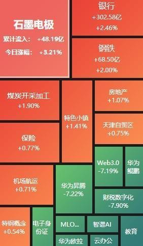 全市场超4200只个股飘绿，创业板指跌幅扩大至2% 股市集体下挫