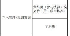 黃曉明二戰(zhàn)上戲博士，上岸 兩年努力終圓夢