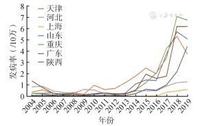 染性极强！百日咳发病率上升 对婴幼儿危害巨大