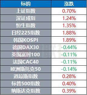 特朗普上任以來首次會見鮑威爾 未討論貨幣政策預(yù)期