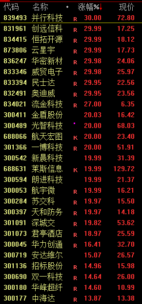 13：10！突发！