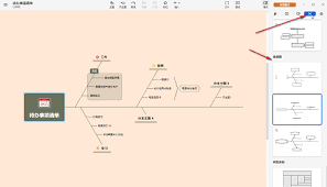 XMind如何制作鱼骨图