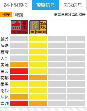 广东多地极端强降雨 潮汕城区现内涝 暴雨预警持续升级