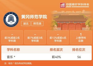 全国第56名！黄冈师范学院音乐学科在2026软科中国最好学科排名中再创佳绩