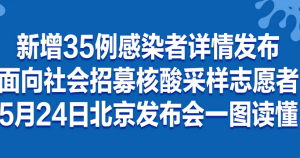 新增35例感染者，北京发布会一图读懂