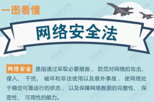 网信普法｜一图看懂《网络安全法》