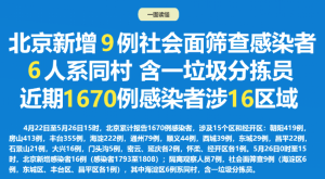 北京四区新增9例社会面筛查感染者 风险点位一览