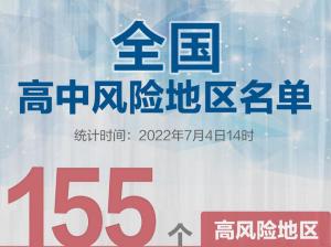 辽宁安徽多地升级 全国现有高中风险地区155+54个
