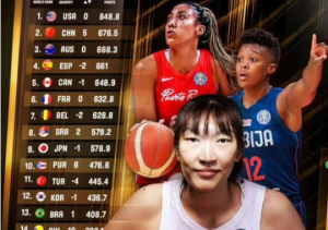中国女篮排名升至世界第二 力压澳大利亚紧追美国
