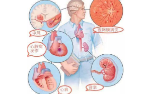 别不重视！这7种病没有症状反而更危险