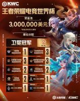 KWC2026席位正式官宣！HOK携手AOV亮相，AG.AL战队为卫冕而战