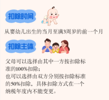 个人所得税专项附加扣除常见问题解答