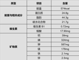 这种“长寿果”，心血管真的很爱！