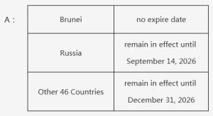 适用多少国家？单方面免签政策常见问题解答