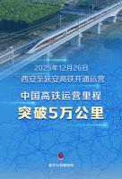 5万公里！中国高铁运营里程新突破 领跑全球高铁发展