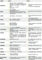 增值税新政落地 核心差异全掌握 新法要点速览