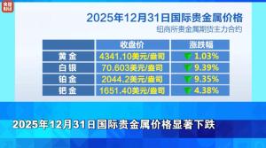 金价飙升原因找到了 多重因素共同推动