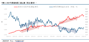 2026年黄金是否还将“狂飙” 关税对垒后的调整期