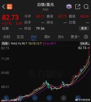 为何白银价格疯涨？瑞银预测上半年或冲刺25%涨幅