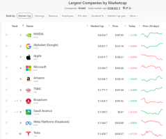 台积电业绩点燃芯片股行情 AI行情再起波澜