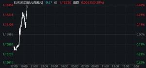 欧美因格陵兰岛再掀贸易战！全球汇市开盘巨震、黄金再创新高 市场动荡加剧