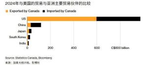台北代表宣称加拿大看看台湾 妄议中加协议挑拨离间