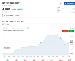 日本选民和债市 高市早苗只能选一个 财政纪律博弈加剧