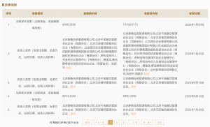 西贝获新一轮融资，新荣记张勇、蚂蚁前CEO胡晓明等入股 资本助力餐饮扩张