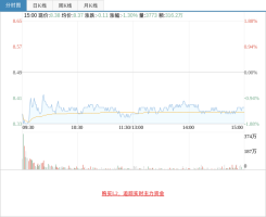 男子卖500克金条：六七百一克买的 金价高位卖出获利