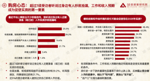 2026购房者品质意识觉醒 居住需求全面升级