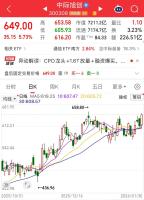 “易中天”年报业绩预告出齐 三家公司净利润大增