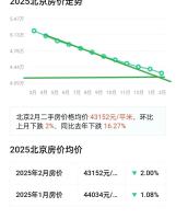 如何用租金收益率判断房价贵不贵 市场逻辑已变