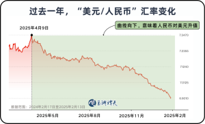 新春伊始如何看待人民币升值 汇率突破新关口