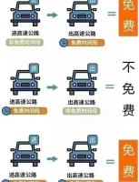 高速免费结束首车获祝福 抓紧时间避免多花钱