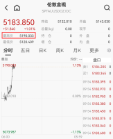 黄金白银再度拉升 避险需求推动价格上涨