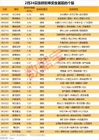 A股超100股涨停 市场情绪高涨