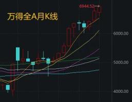 A股股民如何应对黑天鹅 地缘冲突下的股市策略
